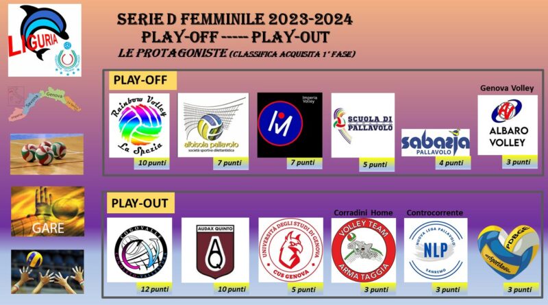 Campionati : Continua la corsa di Cus Genova e Celle Varazze Volley in serie C mentre termina la prima fase Serie D femminile: ora play-off e play-out!!!!!