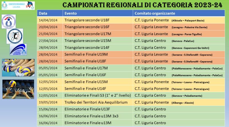 Finali Regionali Giovanili 2023-24