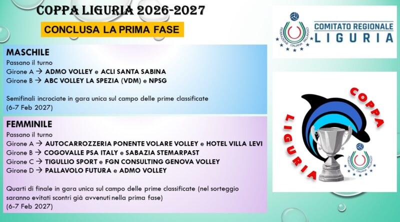 Coppa Liguria 2026-27 – Conclusa la Prima Fase